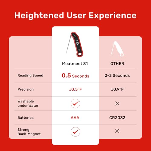 Meatmeet Digital Meat Thermometer - 0.5 Sec Instant Read Meat Thermometer Digital, Kitchen Thermometer Precise ±0.5℉, IP67 Waterproof, Large Bright LED Display, for BBQ/Grill/Cooking/Candy (S1)