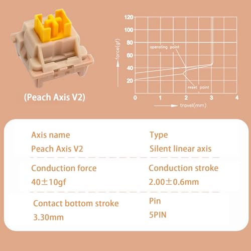 Interruptores de teclado mecânicos silenciosos, interruptores lineares pré-lubrificados de 5 pinos,