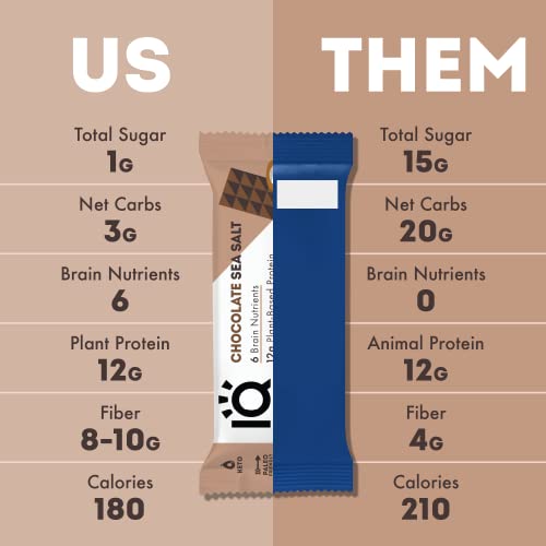 Iqbar Brain And Body Keto Protein Bars - 7-Bar Sampler, 12-Count Chocolate Lovers Variety & Fruit Lovers Variety Bars - Low Carb Protein Bars - High Fiber Vegan Bars Low Sugar Meal Replacement Bars #TOP2