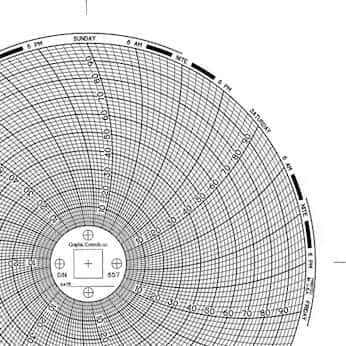 6 (in) Circular Chart Recorder Paper, 0 to 100 Uniform Spacing, No Units, 7 Days, 60/Box
