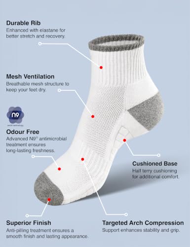 Image of Symbol Premium Men's Cotton Sports Socks Unisex | High Ankle Length | Odour-Free & Anti-bacterial | Cushioned Base | Available in Combo Packs