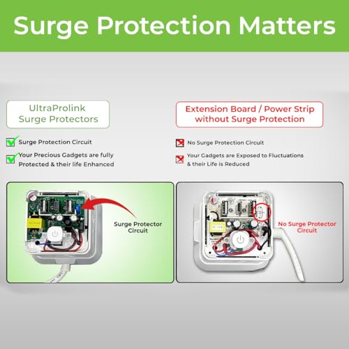 UltraProlink 6 in 1 65W PD GaN Fast Charger Extension Board | 2 Type-C (PD)& 2 USB-A Ports QC3.0, 2 AC Sockets with Surge Protection | Higher... - Image 3
