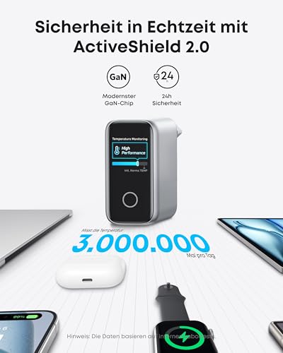 Anker 140W USB C Ladegerät, Laptop Ladegerät, 4-Port Multi-Geräte Netzteil – Ansicht 5