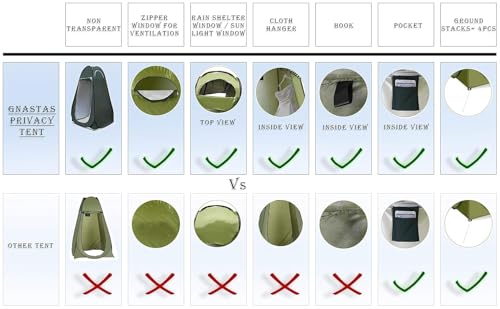 Image of Pop-Up Privacy Camping Tent - Portable Polyester Outdoor Shower Tent, Dressing Changing Room, Camp Toilet Tent with UV Protection, Zippered Windows, Storage Pockets & Carry Bag for Travel