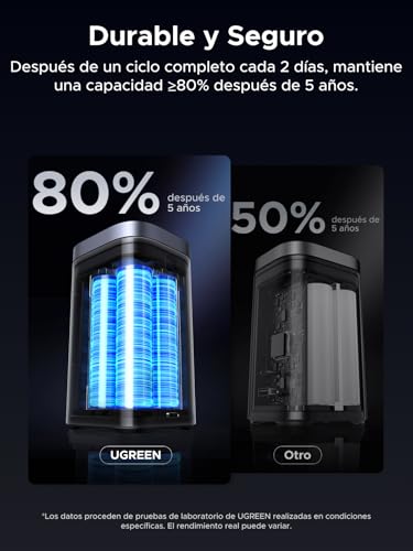 UGREEN Nexode Power Bank 20000mAh 145W, Batería Externa Carga Inalámbrica Qi2 15W con 2 USB C 1 A, Cargador Portatil Compatible con iPhone 17 Pro MAX Air/16/15/14/13/12, Macbook, Galaxy S25, ECC. - imagen 8