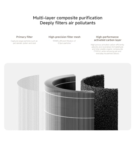 Mijia Smart Air Purifier 6 Filter - Afbeelding 3