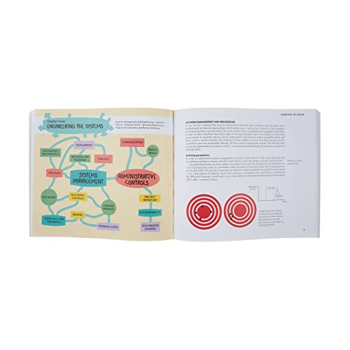 Sirius Entertainment 9781839406676 A Degree In A Book: Electrical And Mechanical Engineering: Everything You Need To Know To Master The Subject thumb #2