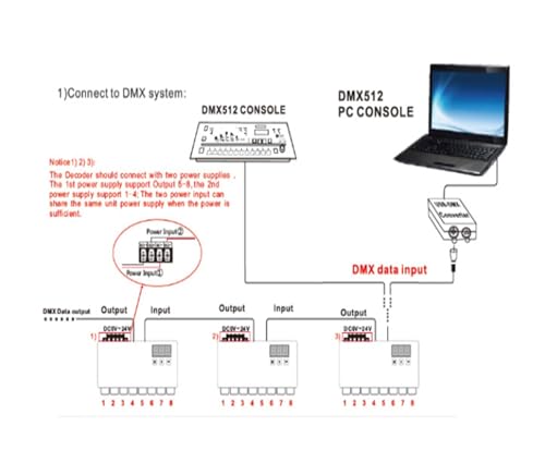 Variateur 72A décodeur DMX512 24 canaux PWM de haute précision pour éclairage - 5