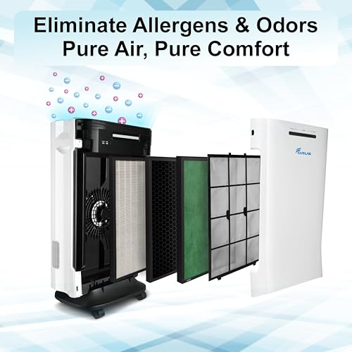 Image of Forus CAP-41 Air Purifier Filter | HEPA H13 & Activated Carbon | Removes 99.99% Allergens, Viruses, PM2.5, Dust, Pollutants, Smoke, Pet Dander | Anti-Bacterial | For Home, Office, Bedroom, living room