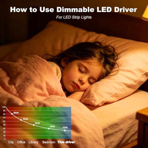 Image of 24V 96W Dimmable LED Driver UL Listed Transformer for Lutron & Leviton | Triac ELV /MLV LED Transformer Compatible with Lutron&Leviton Switches, Dimmable Power Supply for Light Flicker Free Dimming