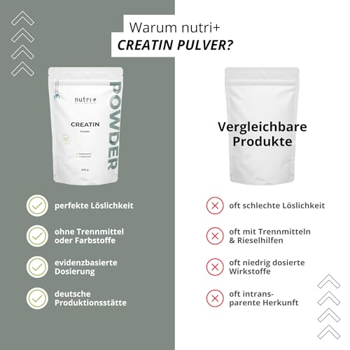 Nutri + Creatin Monohydrat 500 g - Kreatin Pulver hochdosiert, ultrafein, vegan und neutral - Creatine Powder Mono Mesh 200… – Ansicht 4