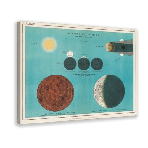 Impression sur toile vintage d'éclipse de lune, cadre suspendu 30,5x45,7 cm