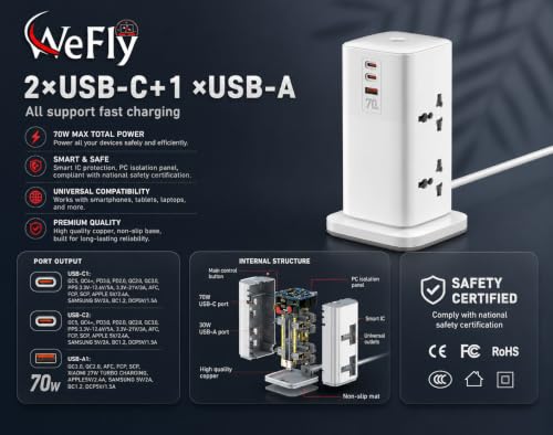 Image of Tower Power Plate 7 Extension Board, 70W Fast Charging, 4 Universal Sockets, 2 Type-C Ports, 1 USB Port, 200CM Power Cord, 2500W, 2500W High Power with GaN Technology for Home & Office (SC4383)