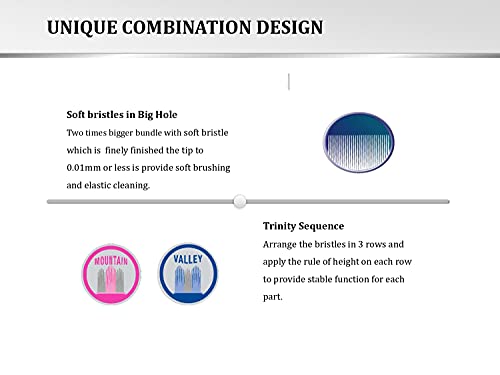 Zahnbürste – Aktivkohle infundierte weiche dichte Borsten – Advance Breath-Pflege – Detailreinigung & Prävention – Bild 6