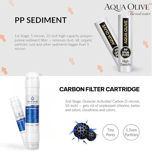 Image of 6-in-1 RO Water Filter Kit | 100 GPD RO Membrane + Sediment, Pre Carbon, Post Carbon Filters + Flow Restrictor + Pipe & Elbow Connectors | Universal Purifier Compatible