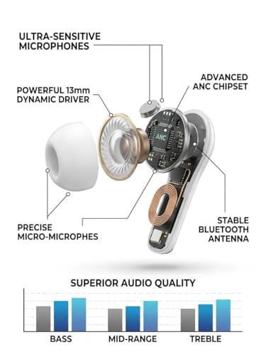 Image of A11 Pro Wireless Earbuds with Active Noise Cancelling, Transparent Mode, Bluetooth 5.3, Smart Display Case, IPX4 Water Resistant