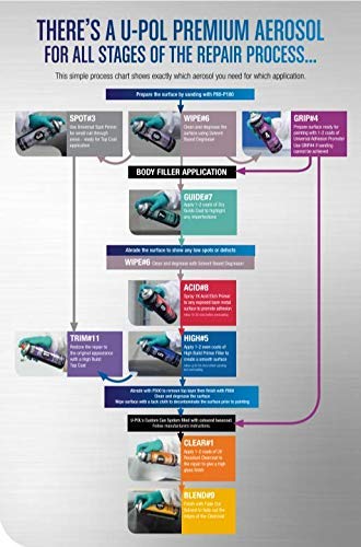 Miniatura 5 de U-POL Raptor 2K - Aerosol negro para revestimiento de cama de camión #4 Kit de adherencia de agarre 4883 + 799