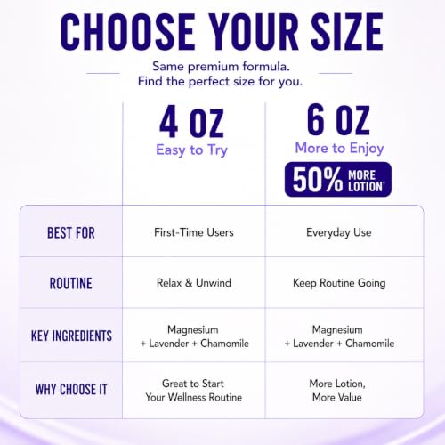 Image of EMPURA Lavender Magnesium Lotion, Relaxing Gifts for Women, 4 Oz