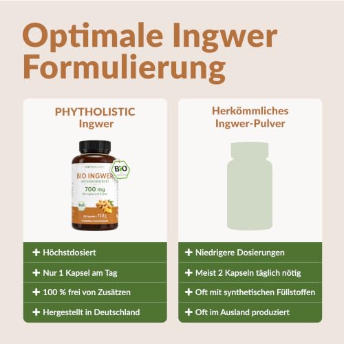 Bio Ingwer Kapseln Hochdosiert 700mg - 3 Monatsvorrat Vegan, PHYTHOLISTIC® – Ansicht 5