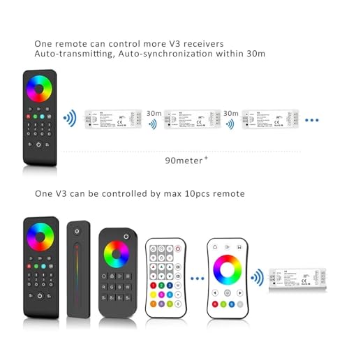 Solución para regular tiras LED COB con mando táctil 2,4G 5