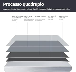 Tagliere in Acciaio Inox, Spianatoia Piano da Lavoro Cucina, Piano da Lavoro Resistente e Igienico Extraspessore 2 mm, Piano per Impastare per Cucina per Bar per Ristorante (50X40cm)
