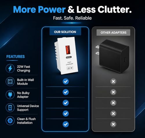 Sivaezhiyan Roma Model Dual Port USB and Type C Charger - Image 3