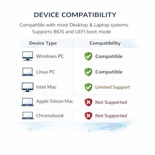 Image of Bootable USB Pendrive for OS Installation | Windows 11 Compatible | System Repair & Recovery Flash Drive for Laptop & Desktop