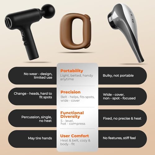 Image of Bionic Heated Massager, Wireless Portable Shiatsu Neck and Back Massager, Electric Deep Tissue 4D Kneading Massage, Simulated Human Hand Design for Pain Relief and Muscle Relax.
