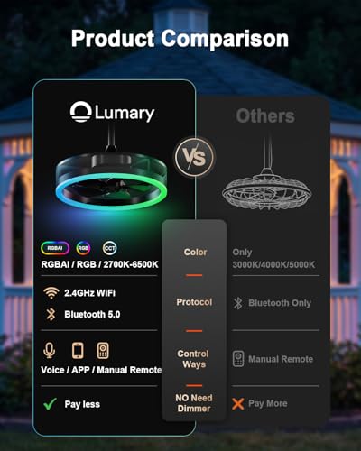 Smart Ceiling Fan with Voice Control