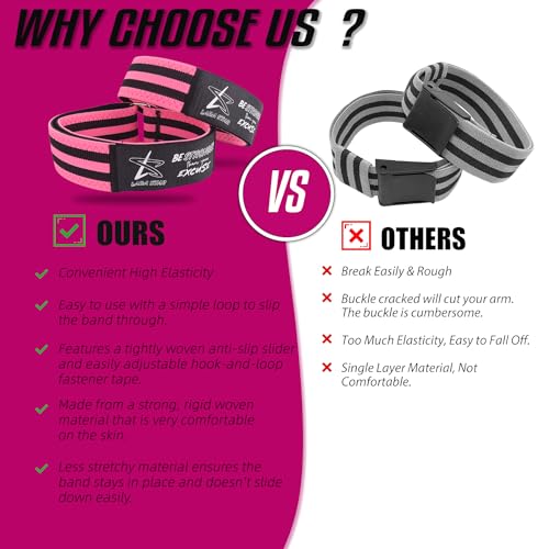 Image of BFR Occlusion Bands for Women Glutes,Blood Flow Restriction Bands for Legs, Butt & Hip Building, Workouts, Best Fabric Resistance Bands for Squat Butt & Thigh