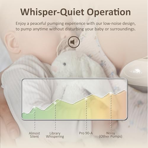 Pro-90A Smart Hands Free Breast Pump – 2026 Upgrade, Wireless Double (2) Electric Wearable Breast Milk Pumps for Mom – 3D Multi-Modes & Levels – App Controlled, Portable, Discreet, BPA Free - Image 6