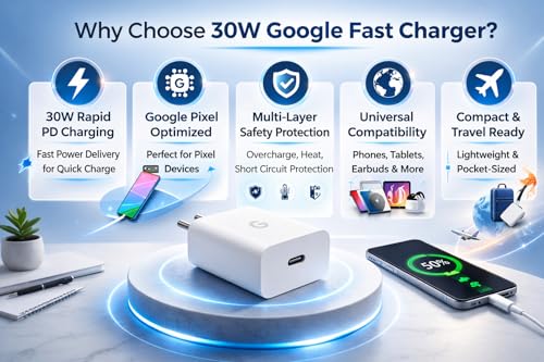 Image of Google 30W C-Type PPS Rapidly Power Charging Adaptor Compatible with Google 10a /9 /Pro /XL /Fold /9a /8 /8 Pro /8a /7 /7Pro /S26 /S25Fe /3a Lite /15 /15R /Tab /Slate - Support Other USB-C 30 W Quick Charging, White