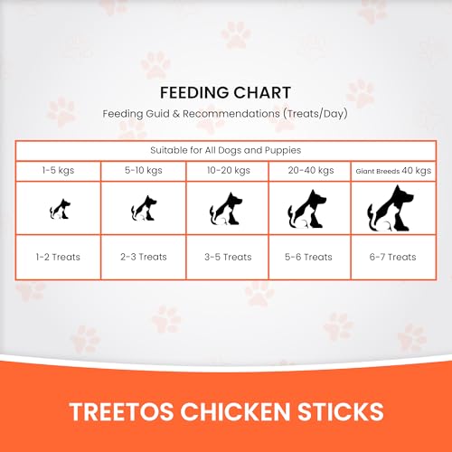 Image of Dr. Pets Pack of 3 (85g Each) Treetos Chicken Stix Dog Treats | Mix Flavour | Soft Chew Sticks for Puppies & Adult Dogs | Training Reward Snacks | Pouch Pack
