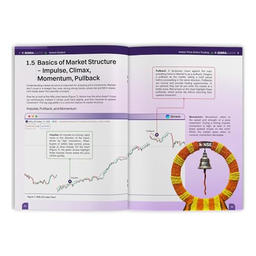 Image of Master Price Action Trading - 51 Days Live Trading Examples by Aseem Singhal | Support & Resistance, Breakout, Market Structure | Bestselling Author of 51 Trading Strategies | ZebraLearn