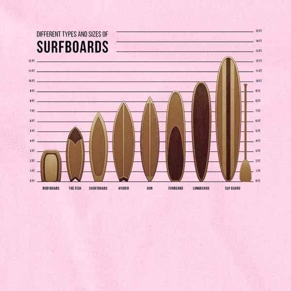 Miniatura 3 de Pop Threads Surfboards Size and Type Chart Surfer Surfing Baby Toddler Kids Girl Boy T-Shirt