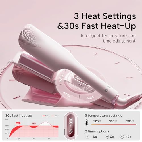 Image of Crimper Waver Tool LENA S17S for Short to Medium Hair, Compact Styler with Titanium Barrel, Fast Heating, Adjustable Temperature, Anti-Scald Design, Auto Shut-Off, Negative Ions, Pink