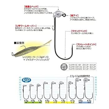 Eat Sleep Walk Ice Fishing アイスフィッシャー 釣り竿 カープパイク パーカー 鱒釣チャンネル | 2023/6/10 ROD:WICKMAN( @hitotokiworks