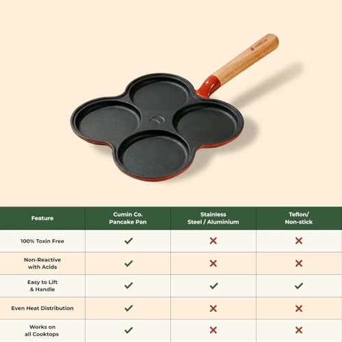 Image of CUMIN CO. Cast Iron Pancake Pan | 28 cm |10 Year Warranty | Non Toxic Non Stick Pan for Pancakes, Uttapams & Mini Eggs | Chemical Free Coating | Free Accessories | No Seasoning Needed | Green