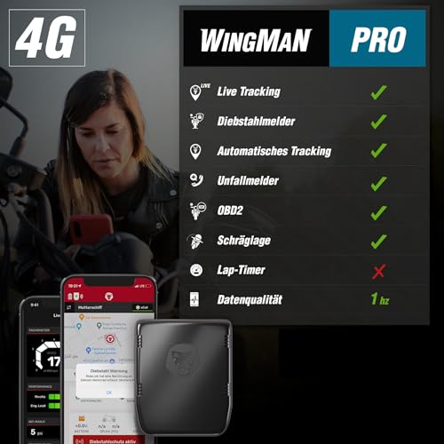 Motorrad Alarmanlage RideLink Wingman eCall mit Live Tracking