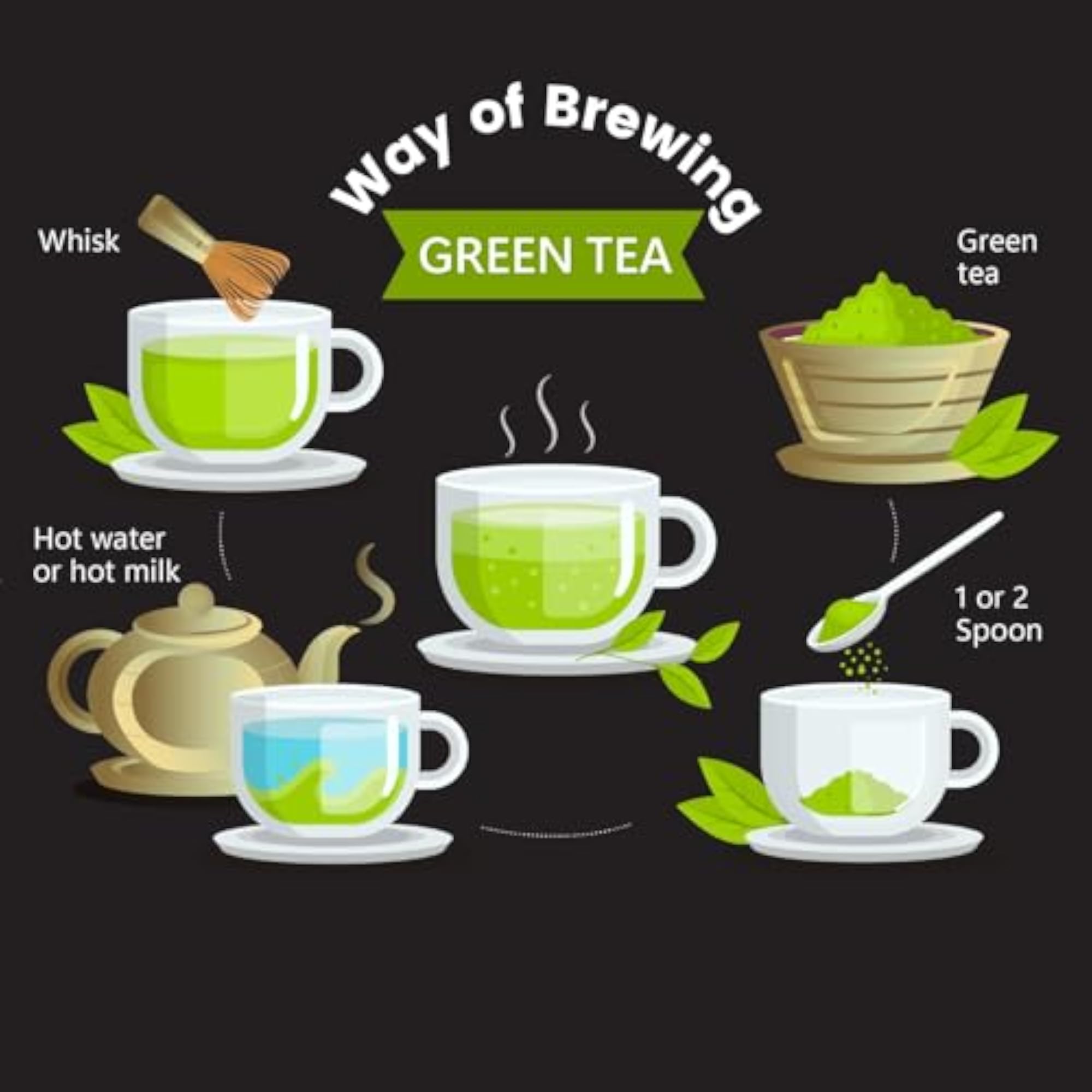 Daivikah Green Tea Long Leaf, Natural Flavour