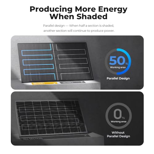 Image of BougeRV Bifacial N-Type 300 Watts 16BB Mono Solar Panel, 25% High-Efficiency All Black 12V /24V 300W Solar Panel for RV Camping Off-Grid Home Boat Marine 1 Piece