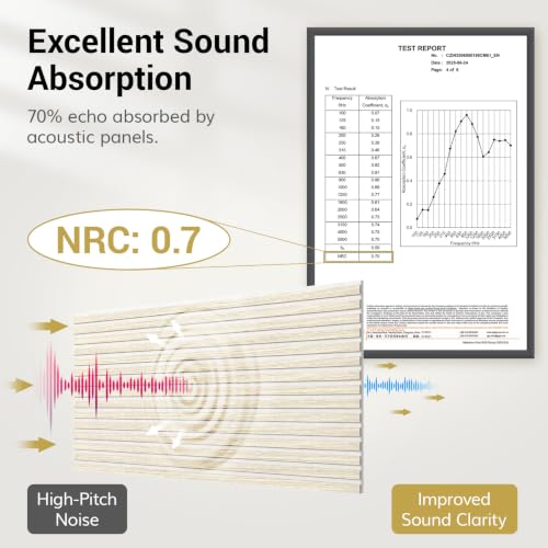 Image of TONOR Wood Slat Acoustic Panels for Wall, 2 Pack 47.2 inch x 23.6 inch(15.47ft虏)