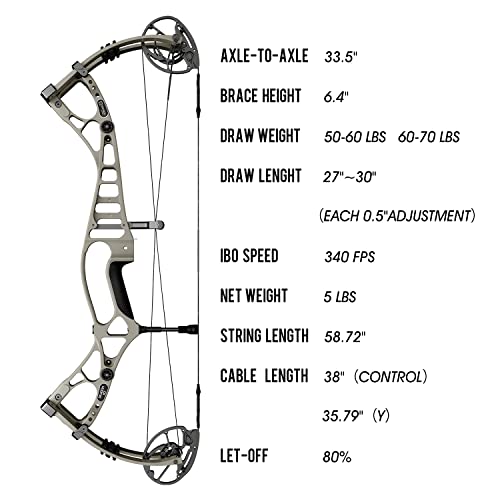 Sanlida 2023 New Dragon 10 Hunting Compound Bow For Adults, 27"-30" Draw Length, 60-70 Lbs Draw Weight, No Bow Press Needed, Ibo 340 Fps, Limbs Made In Usa, Bcy-452X String, Limited Life-Time Warranty #TOP3