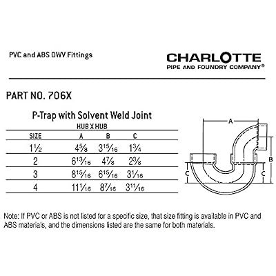 CHARLOTTE PIPE 1 1/2 DWV P-Trap W/Solvent Weld Joint DWV (Drain, Waste and Vent) (10 Unit Box)