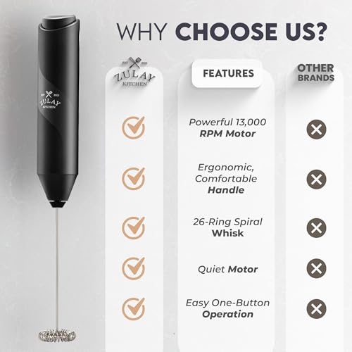 Image of Zulay Powerful Milk Frother Wand - Mini Handheld Stainless Steel - Battery Operated Drink Mixer for Coffee, Lattes, Cappuccino, Matcha - FrothMate Gift - Black