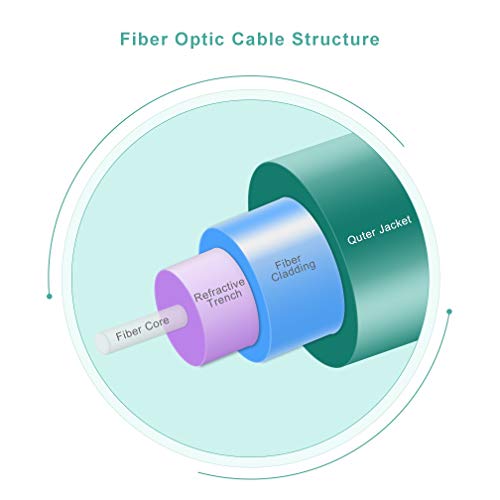 Image of 10Gtek Fiber Patch Cable - LC to LC OM3 10Gb /Gigabit Multi-Mode Jumper Duplex 50 /125μm LSZH Fiber Optic Cord for SFP Transceiver, Aqua, 30-Meter(98.4ft)