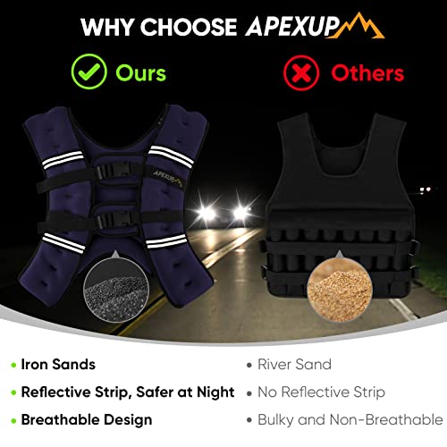 Image of APEXUP Weighted Vest Men Women, Weight Vest for Women Workout Equipment for Strength Training Running