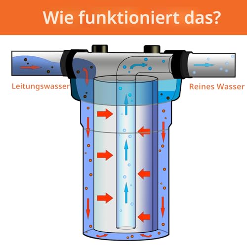 Geekpure 10-Zoll Großes Wasserfilter Gehäuse 1\ BSP Auslass/Einlass mit Schraubenschlüssel und Halterung-Blau Farbe-4,5\ x 10\ (1)