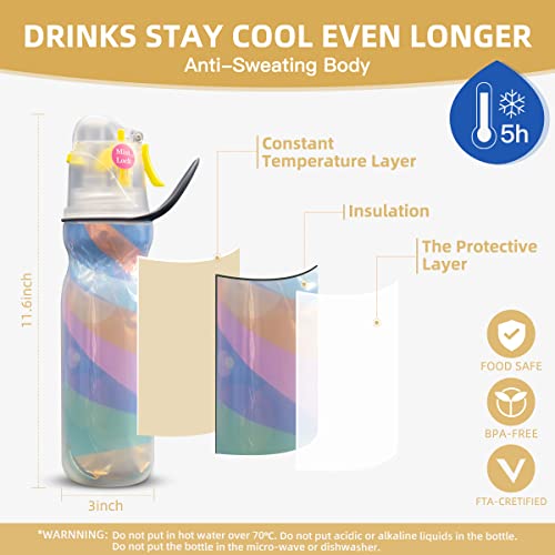Ffg 2-In-1 Spray & Drinking Water Bottles - Help You Cool Down Quickly,Keep Cold Bpa-Free Water Bottles For Kids,Sport & Bike Water Bottle With Handle For Gym Running Cycling #TOP6