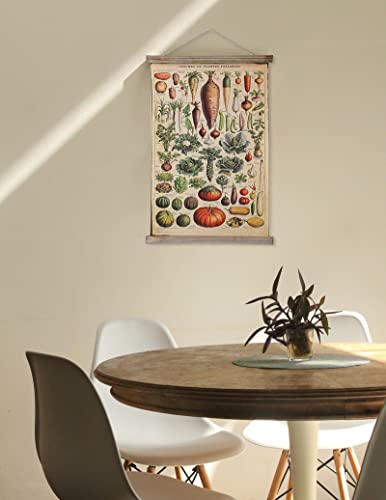 Antique Vintage Vegetables Hanging Poster, Retro Style Of Plant Alphabet Wall Art Prints, Printed On Linen With Wood Frames, Ready To Hang #TOP2